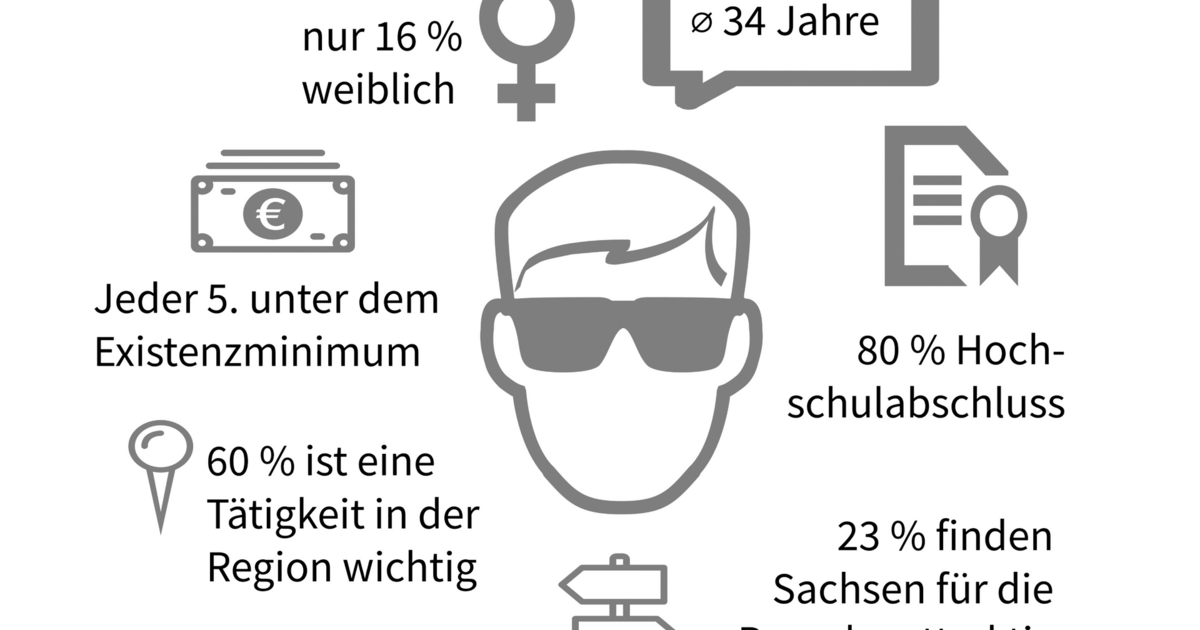 Neue Studie zeigt Potenzial der Spieleindustrie in Sachsen und insbesondere in Leipzig – Stadt Leipzig